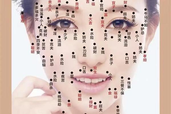 痣相女人嘴唇痣相图解,女人下嘴唇长痣