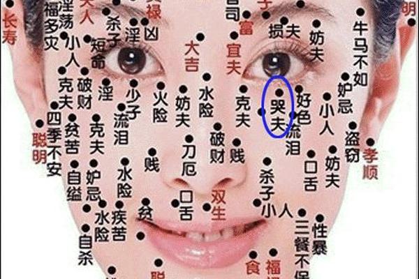 痣相儿子长了两个泪痣,泪痣旁边长个痣是什么