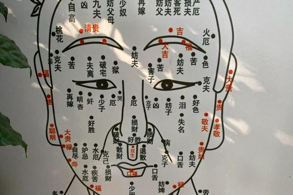 有福痣相,福气痣长在什么地方
