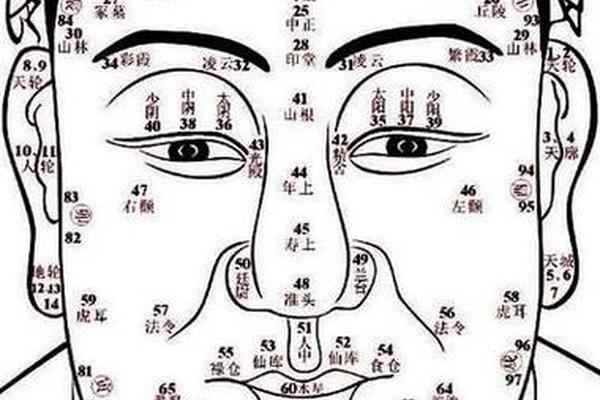 什么痣相感情波折_算命的说我感情波折