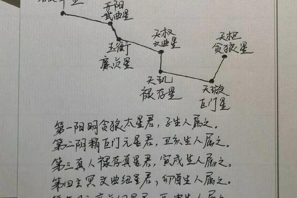 北斗七星痣相口诀(北斗七星痣命运男人)