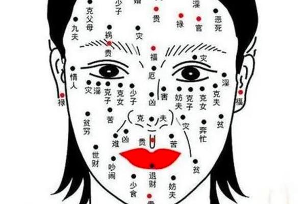 痣相女人额头痣相图解-女人额头上有痣代表什么图解