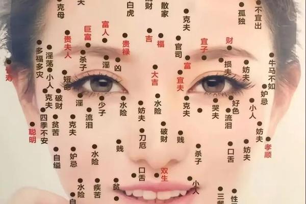 旺夫女人十大痣相(女人旺夫旺哪些)
