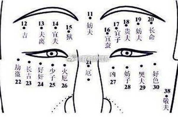 男人眼睛下面痣相 女人左眼下面的痣是什么痣