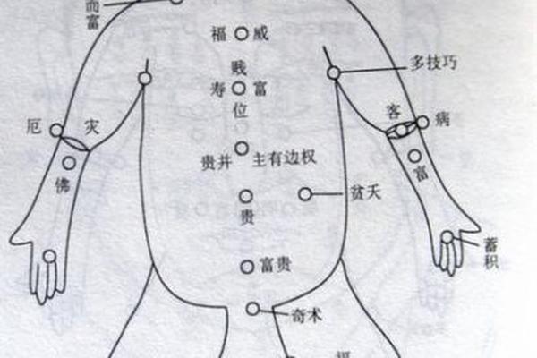 男人身上痣相最准图,男人全身长痣高清图解