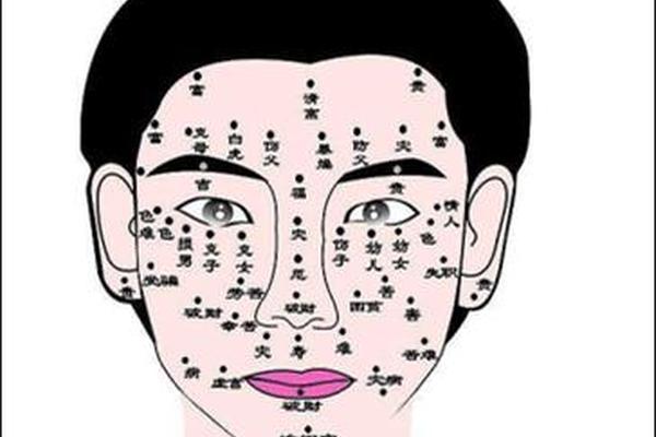 痣相脖子前面有痣;脖子痣相图解