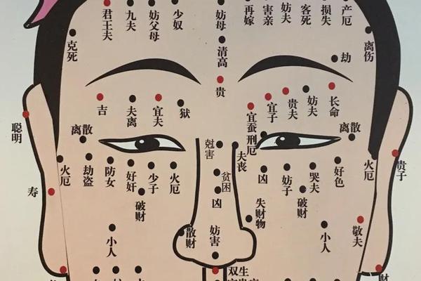 女生痣相大全-女性脸上的痣图片及全解左右