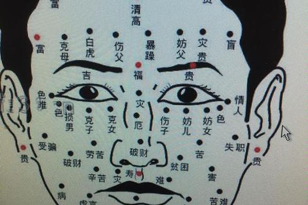 湖北痣相 面相痣图解 男子 湖北痣相 面相痣图解 男子
