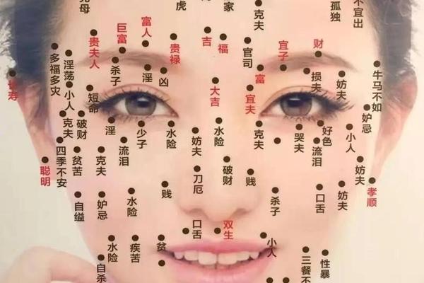 下巴底下藏着的暗痣痣相 女人下巴底正中间长痣