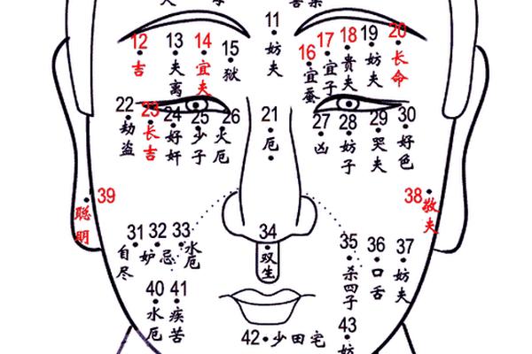 男生右脸痣相,男人脸上的痣图解左右