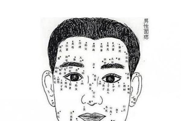 男人上嘴唇痣相最准图_男人非常准的痣相