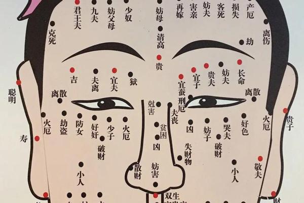 怎么看痣相迷信还是;根据痣的位置与看命运正确吗