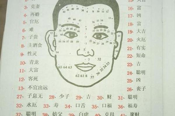 女人脸部长痣相_女性脸上痣相图解