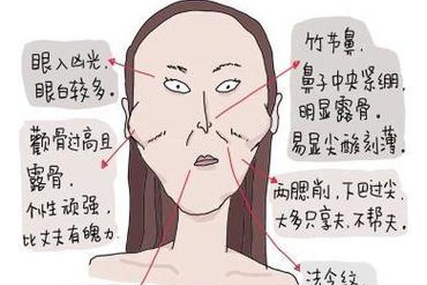 克夫相女痣_女人痣相图解 克夫相女痣_女人痣相图解