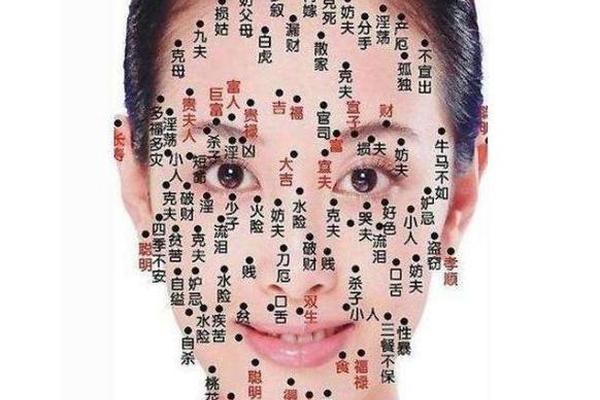 长痣 痣相 长痣的位置和命运