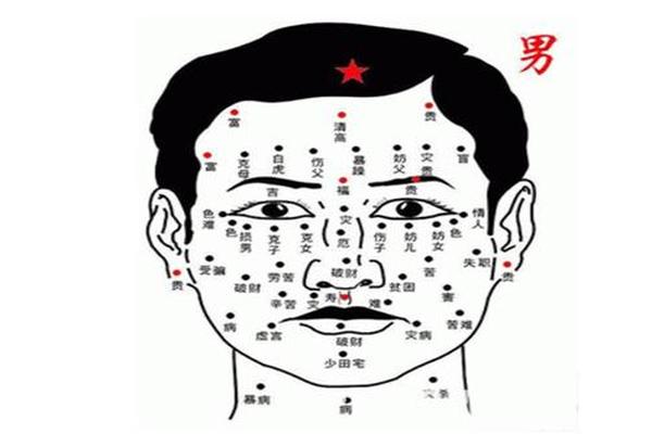 光头上看痣相_男人头顶有痣图解