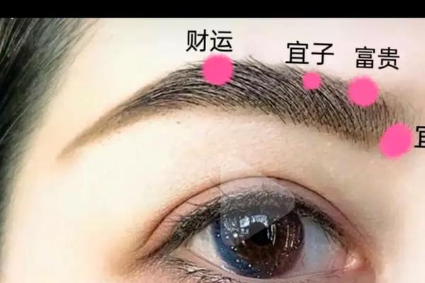关于左眉上痣相,左眉上长痣代表什么意思