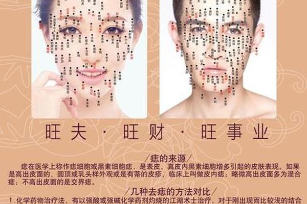 石碣镇看痣相的地方在哪、石狮哪里点痣最好