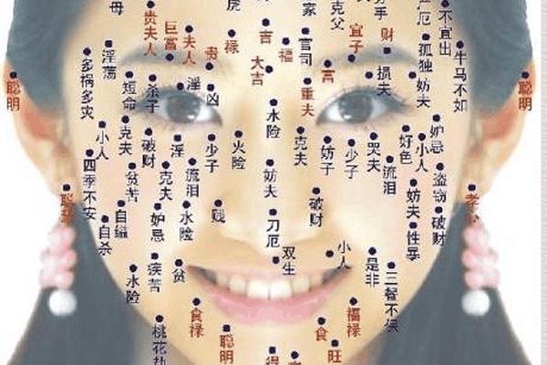痣相女身体,女人全身痣图解大全