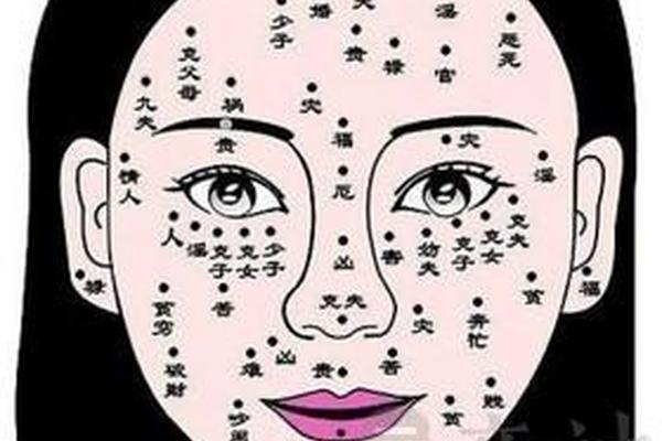 女人右眼皮痣相最准图;面相痣的图片大全