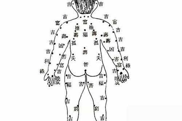 痣相大全男性(男的全身痣图解说明)