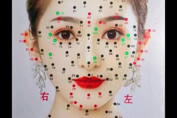 手背痣相大全女生头像 右手痣相图解大全女手背