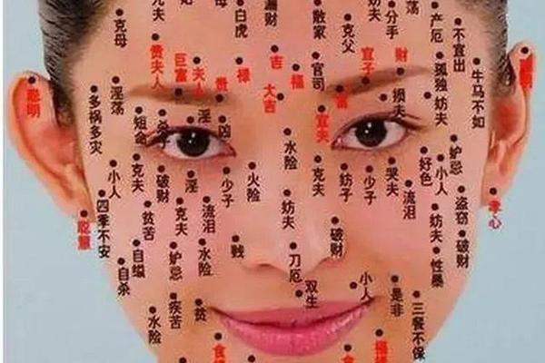 额头吉痣相—额头有痣图解