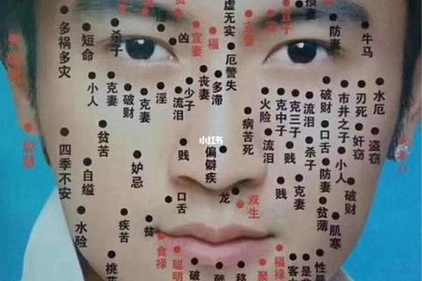 男人最正确痣相,男人哪里长痣最有福气