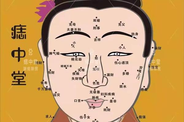 柳庄相喉痣上吊_上吊痣的位置与命运图