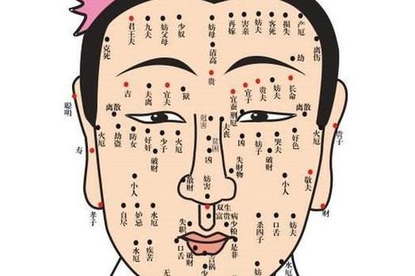 男相痣解(男生面部痣相详解)