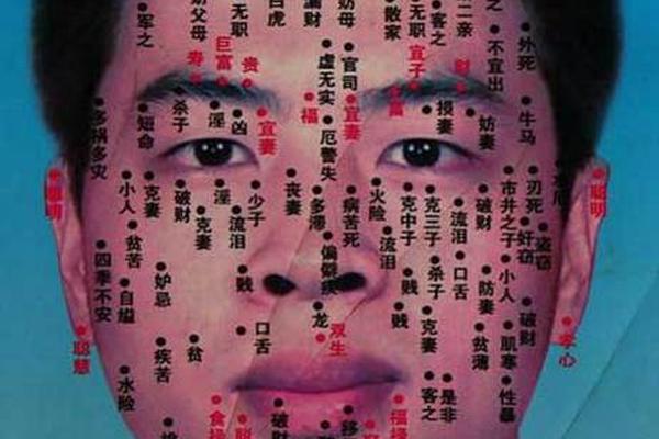 痣相解析男人面相-男人面相痣大全图解 高清晰
