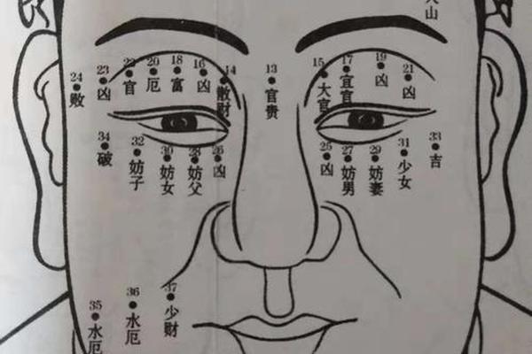 麻衣神相说面相痣图解、麻衣神相眼相图解大全