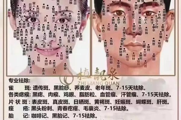 点痣相师 步争,点痣面相学