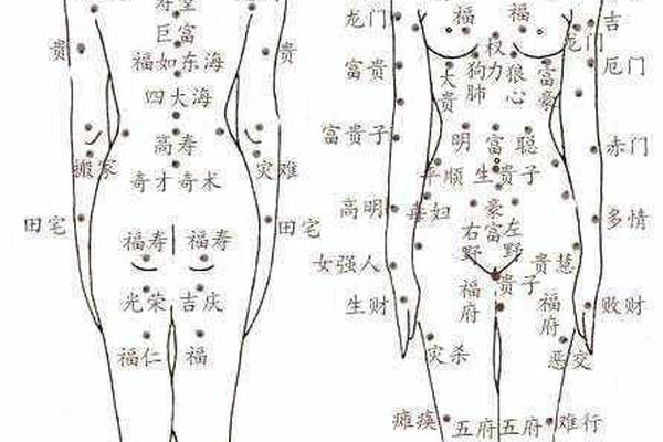 右膝盖痣相的破解方法_右膝盖有痣图解