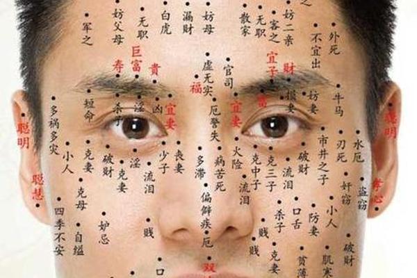男人右眼睑痣相最准图;男人右眼皮上长痣好吗