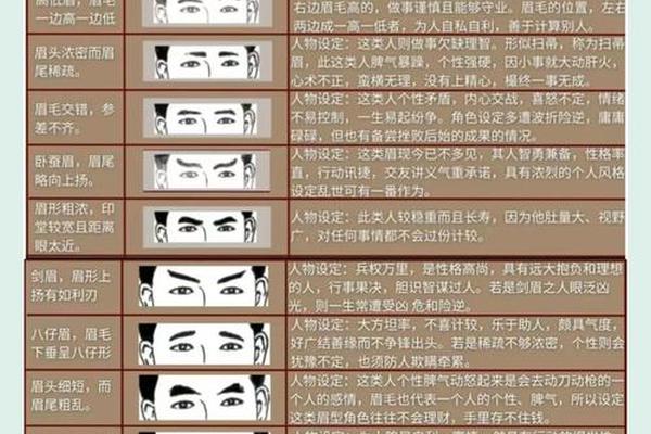 柳庄相法左眉有痣、男人左眉尾有痣图解