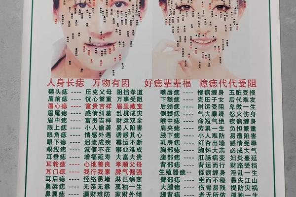 脸痣相女直播 脸痣相图解大全女是真的嘛