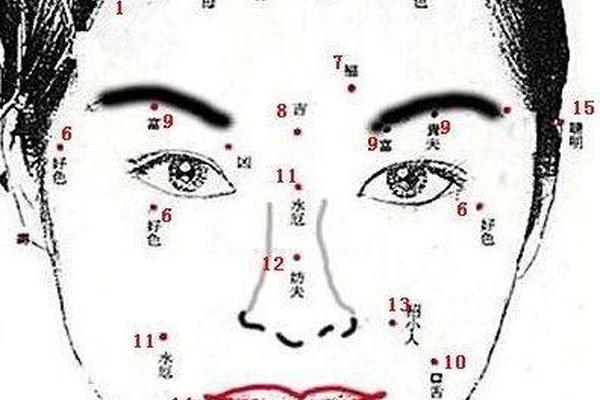 眉尾痣相女—女人没有眉尾有什么说法 眉尾痣相女—女人没有眉尾有什么说法