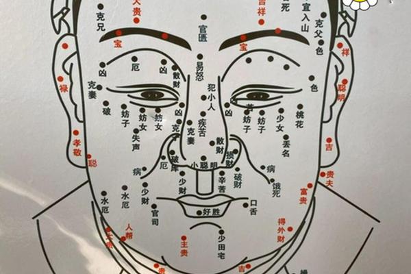观相师为什么给王爷点痣-点痣算命是不是迷信