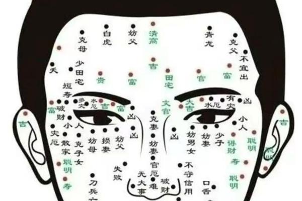 脸部痣相解释-脸上痣相