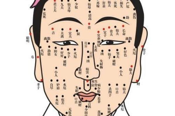 腹部痣相;女性腹部长痣的化解方法