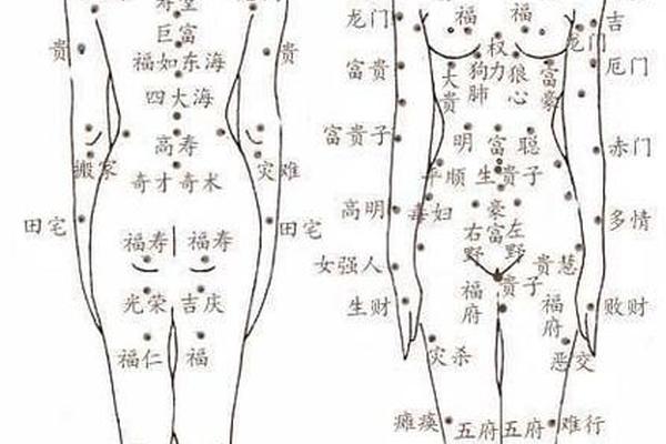 女生手痣相,女生后背痣相图解大全