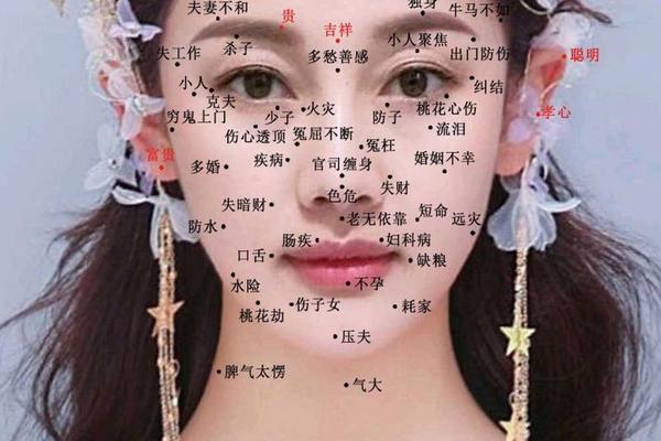 痣相女人脸;女人脸上长痣的位置图解