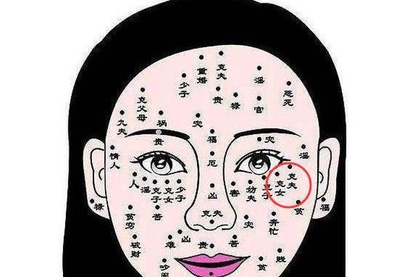 不利婚姻的痣相,不利为客婚姻可成怎么解释