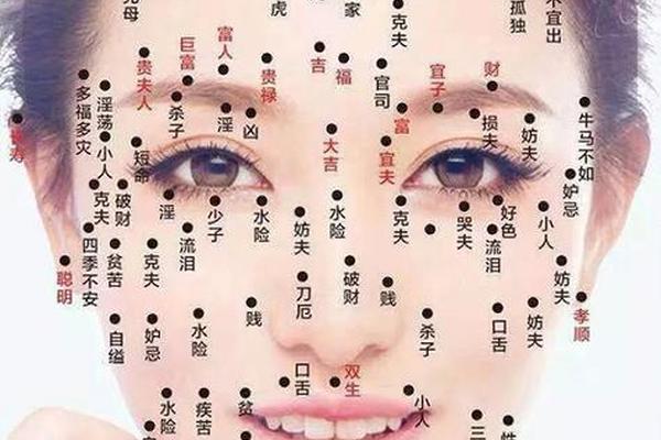 女相嘴角有痣图解大全-面相痣的图片大全