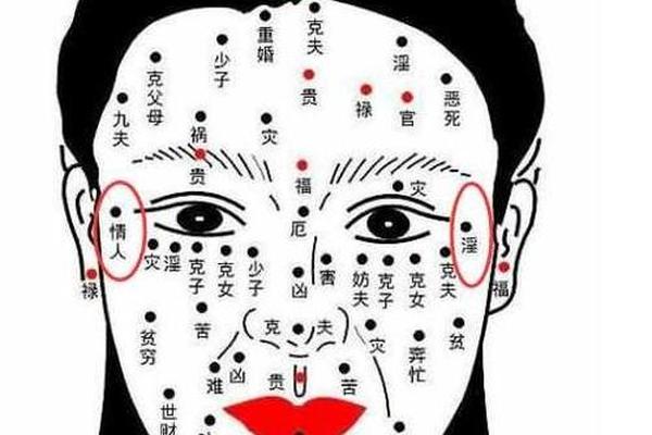 有艺术细胞的痣相-注定有出息的痣