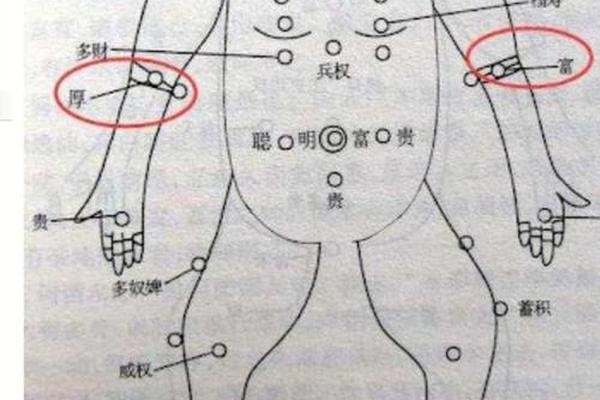 腿上痣相大全图解—腿上长痣图解大全 女性