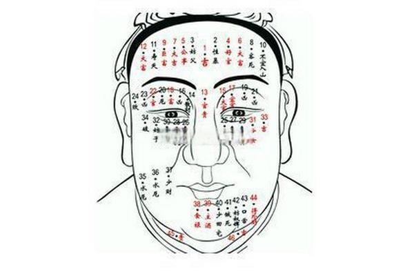 男人眉上有痣相_男人眉毛有痣看相图解命运