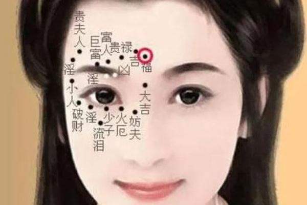 车美人痣相在 百度网盘(桃花痣 百度网盘)