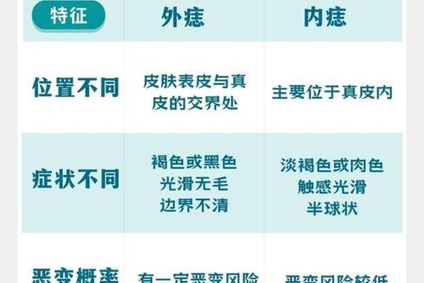 色素痣和什么相鉴别图片(色素痣是什么样的图片 初期)